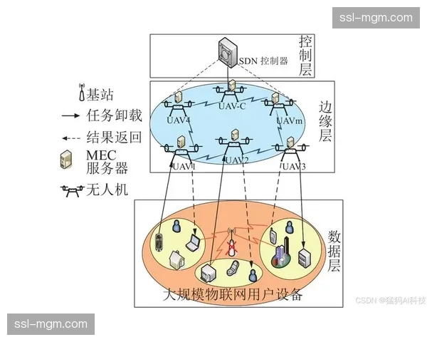 边缘缓存节点在全球范围内加速布局 这种部署解决了跨境观赛的卡顿难题